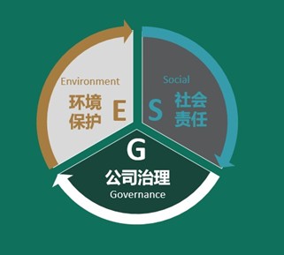 首只海外ESG基金登陸中國權(quán)益市場，開啟全球標(biāo)準(zhǔn)投資新篇章