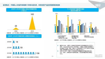 錢潮何處涌？——2017上半年中國股權(quán)投資市場(chǎng)深度解析