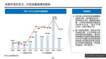 中國(guó)股權(quán)投資市場(chǎng)2015年上半年度回顧 受托資產(chǎn)管理新格局初現(xiàn)