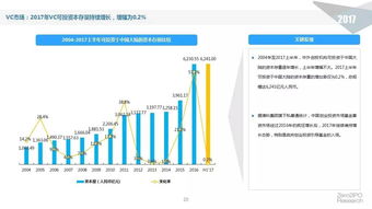 2017上半年股權(quán)投資市場(chǎng)深度解析 資本流向何方？