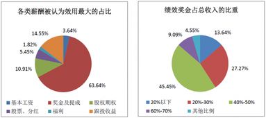 2017年中國(guó)股權(quán)投資機(jī)構(gòu)調(diào)研報(bào)告（下） 項(xiàng)目退出回報(bào)樂(lè)觀(guān)，醫(yī)療行業(yè)收益居首，受托管理資產(chǎn)規(guī)模再創(chuàng)新高