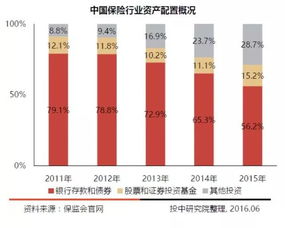 解析中國(guó)本土七大類(lèi)LP，股權(quán)投資持續(xù)增長(zhǎng)的趨勢(shì)中證金葵花視角